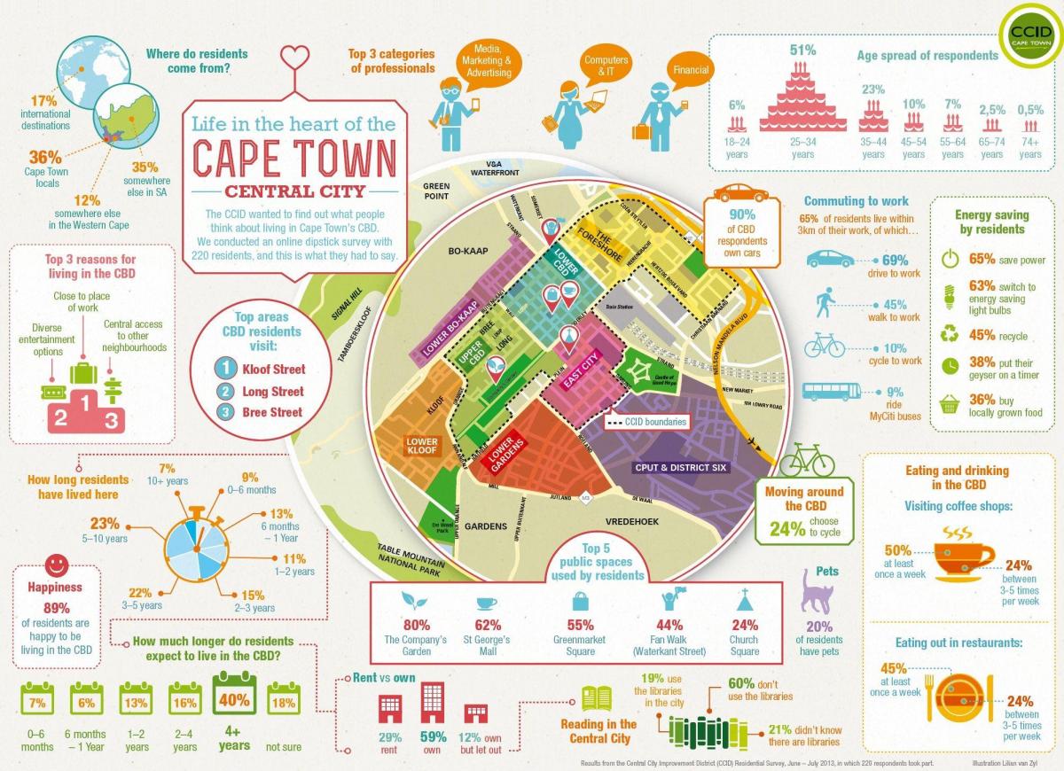 irakasleak auzoan mapa Cape Town